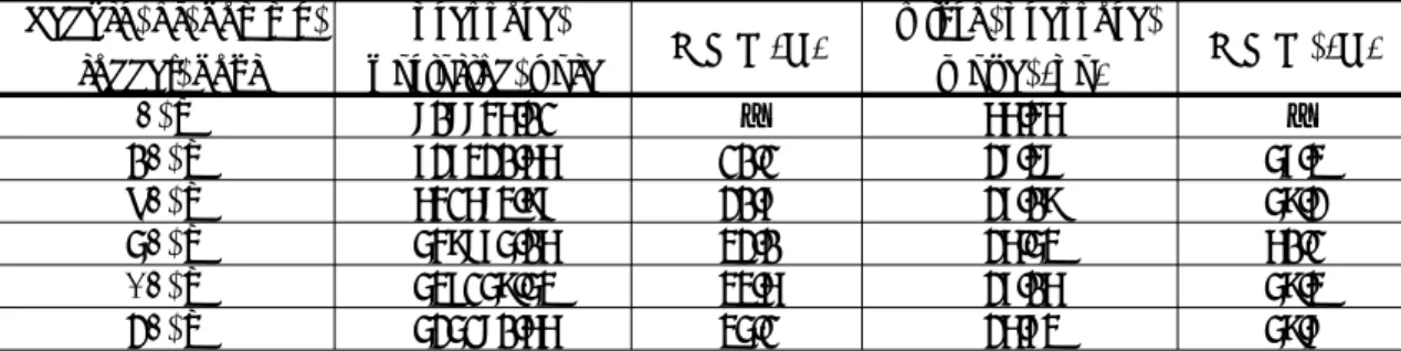 Table 3. PVR and Micro-pressure wave comparison of various Length of dummy tunnel duct  (tunnel length : 570m, Radius of dummy tunnel  1.3D )