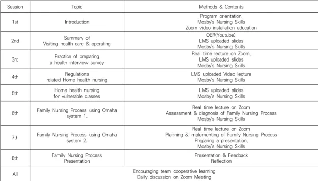 Table  1.  Home  health  Nursing  Education  Program