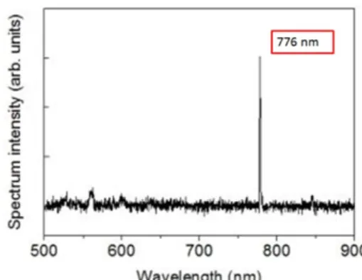 Fig.  3.  Optical  spectrum  from  oxygen  plasma