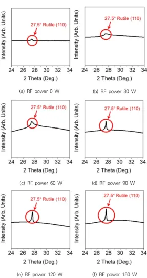 Fig.  4.  ReRAM  Memory  Device  (Si/MoW/TiO 2 /TiOx/MoW)