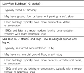 Table  1.  FEMA154  Building  height  classification