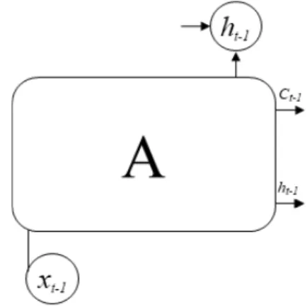 Fig.  1.  Basic  Structure  of  RNN