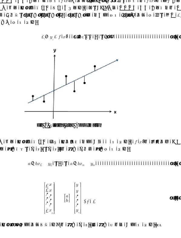Fig 2. Straight Line Approximation         .  Y=AX (3.4)3.2  Least  Square's  method  적용