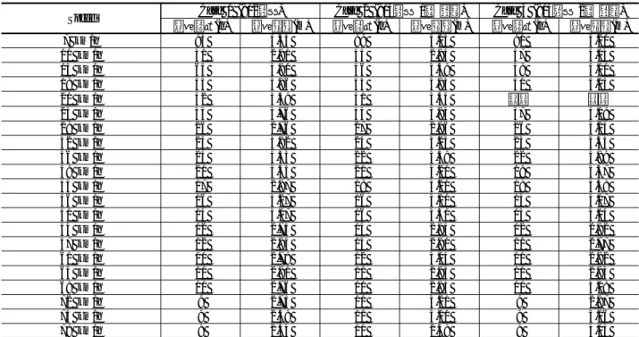 Table 2.  Results of recognition distance and area of the tag