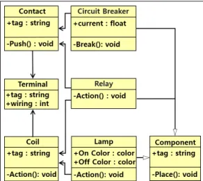 Fig.  2.  Electric  Control  Panel  Training  Process