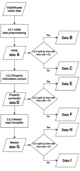 Table  2.  Data  scenarios  for  multi-label  classification Data  scenario The  number  of  data
