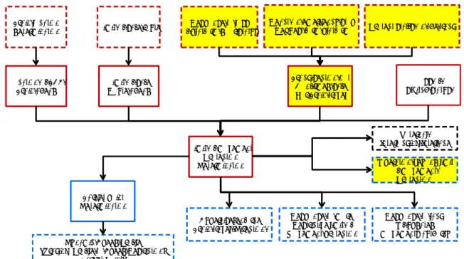 그림 5. Limit of Movement Protection and Target Point Determination