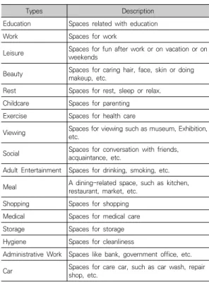 Table  2.  Spatial  Elements  Derived  from  FGI Spatial  Elements