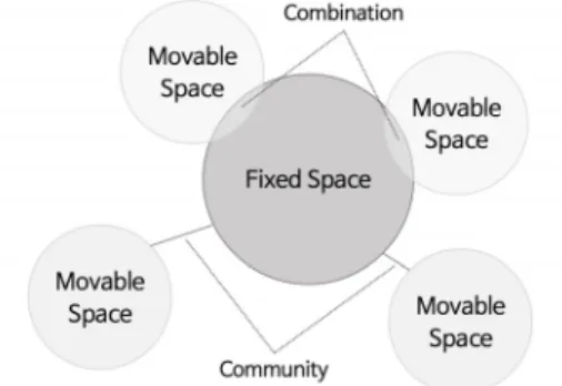 Fig.  1.  Design  Directions  of  Fully  Autonomous  Vehicles  for  Residential  Use