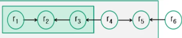 Fig.  1.  An  example  of  reachable  resources