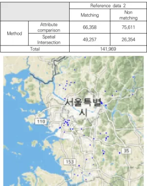 Fig. 10. Example of extracted new factory in real estate  data