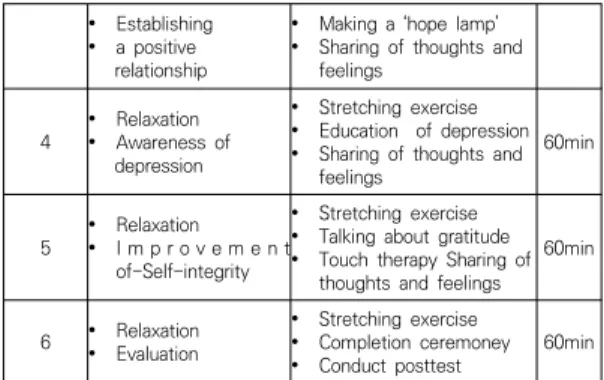 Table  2.  Homogeneity  Test  of  General  Characteristics 