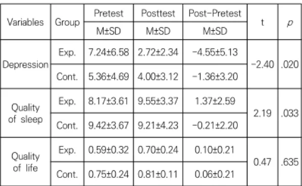 Table 4. Effects of the Senior Center Program     (N=48)