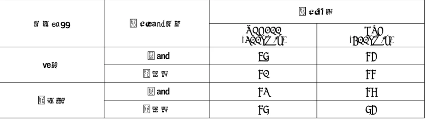 Table  1.  Car  interior  noise  of  Shinkansen  train  (field  and  tunnel)
