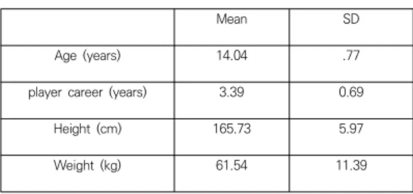 Table  1.  General  characteristics  of  subjects              (n=48)