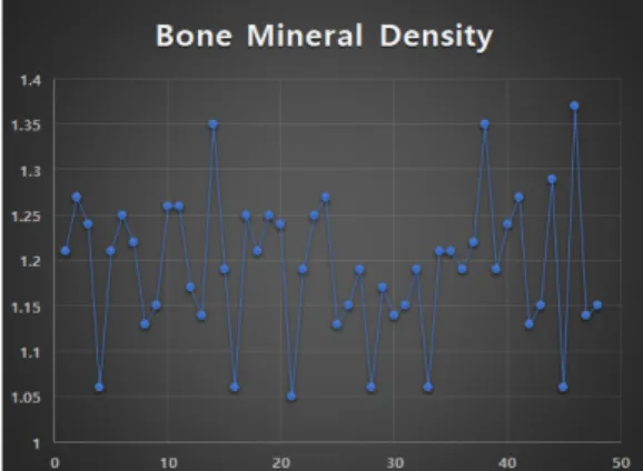Fig.  1.  General  characteristics  of  bone  mineral  density.