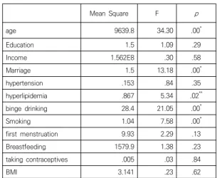 Table  1.  general  characteristic