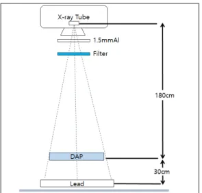 Fig.  2.  Beam  geometry