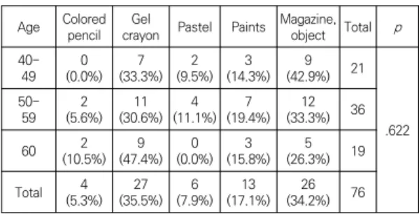 Table  2.  General  characteristic