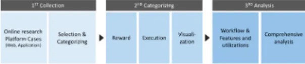 Fig.  1.  Heypoll,  Survey  match  and  curation