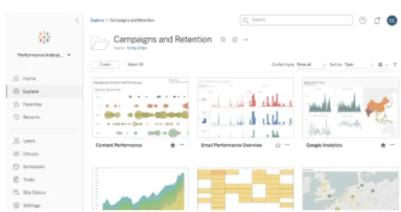 Table  12.  Comprehensive  matrix  analysisFig.  9.  Tableau,  Analysis  template
