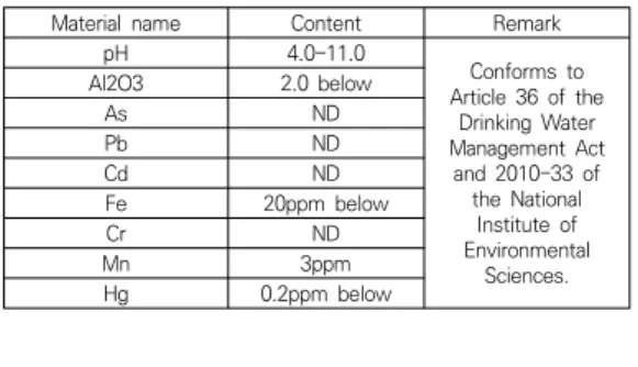 Table  2.  Table  of  heavy  metals  after  removing  green  algae  using  water  purifier
