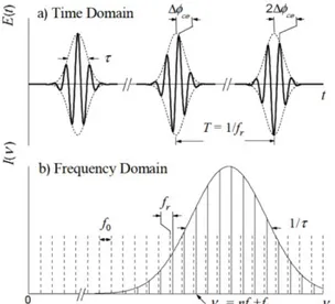 Fig. 6. (Top) The optical lattice generated by standing waves. [9] (Bottom) The lattice potential felt by atoms in the excited state ( 3 P