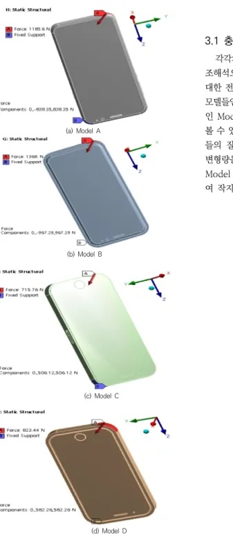 Fig. 2와 같이 4개의 각각의 모델에 대해서 경계조건 은 동일하게 주었다.  Model A, B, C 및 D들에 대하여  각각  모델의  모서리  부분을  고정하였고,  충격력을  각각  모델의  그  반대  모서리에  Y축과  Z축에  가하였다