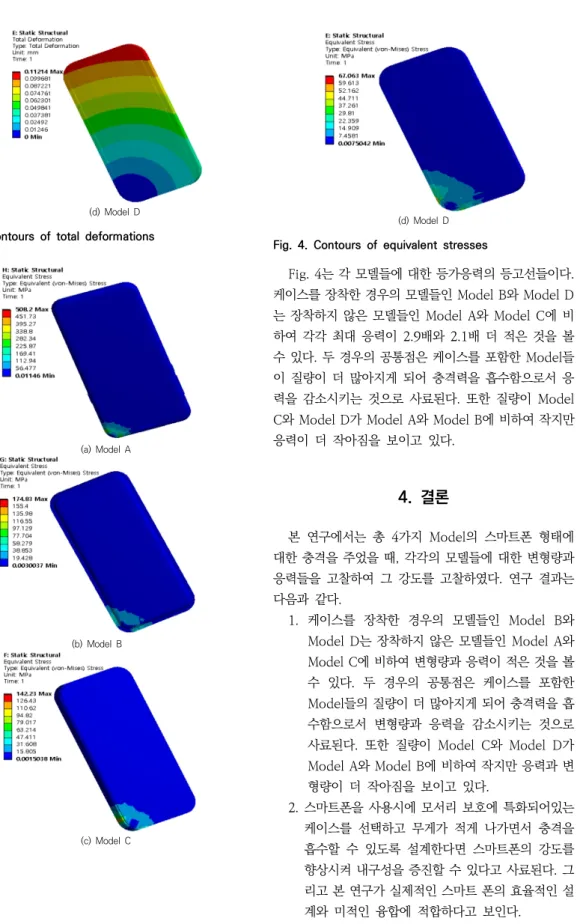 Fig. 4는 각 모델들에 대한 등가응력의 등고선들이다. 