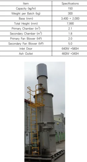Fig.  4.  Incinerator  sample