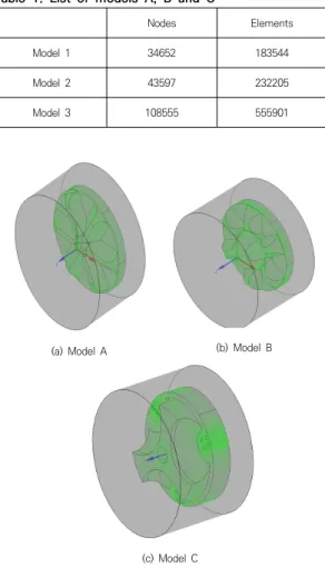 Fig.  2.  Fluid  models 
