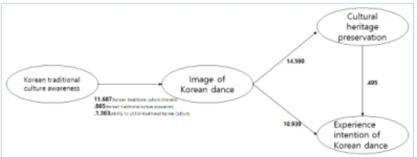 Fig.  2.  Findings  of  the  proposed  model