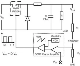 Fig.  5    강압컨버터(buck  converter)의  블록도