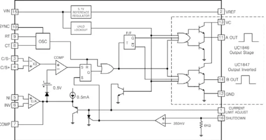 Fig.  8  PWM-IC의  회로도