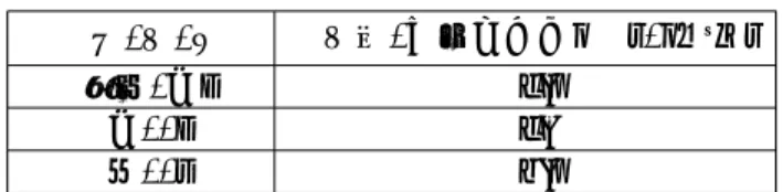 표  3.  Transfer  Function  (In  Harmonic  motion)