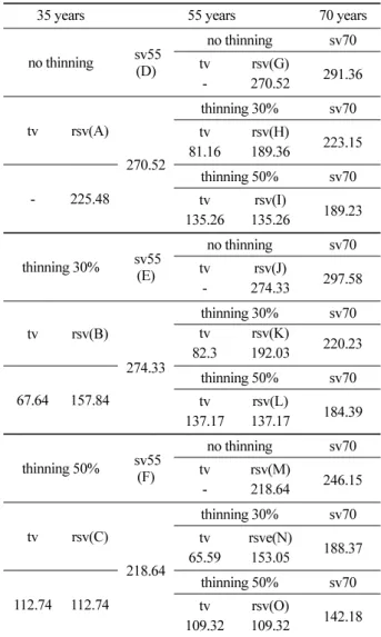 Table 2. Validation statistics for independent variables based on BA growth model. 
