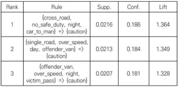 Table  1.  Generated  Transaction  Data
