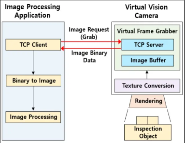 Fig.  1.  System  Configuration  Diagram