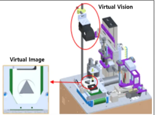 Table  1.  Virtual  Vision  Test  System  Profiler