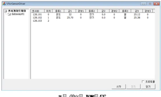 그림  5.  센서  드라이버 Fig 5. Sensor driver