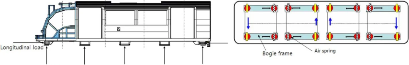 Table 1 Calculation of static load cases for vehicle body