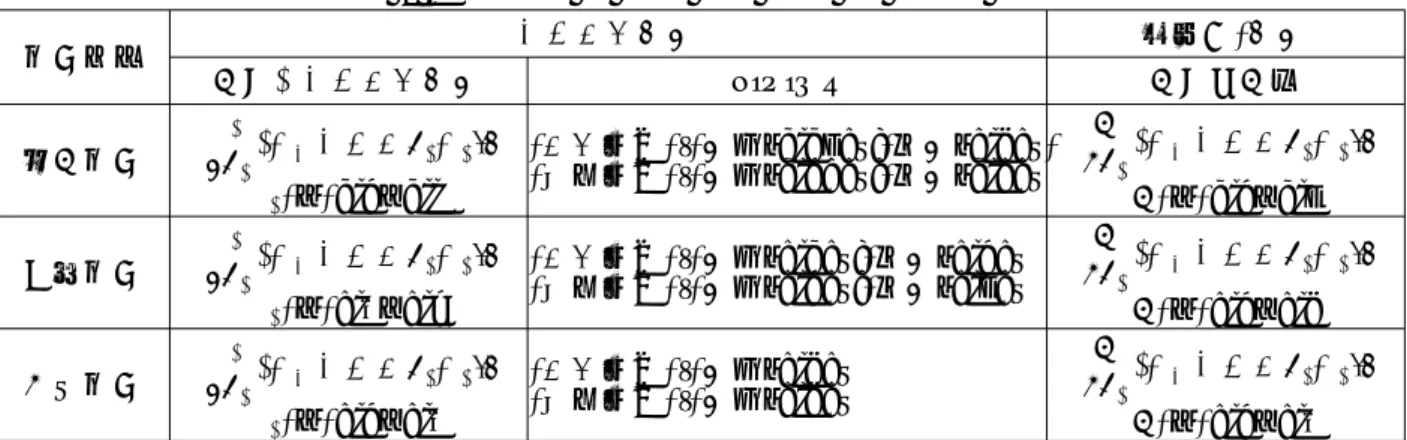 Table 2 Calculation of static load cases for vehicle body 하중종류 자기부상열차 바퀴식  열차 도시형자기부상열차 LINIMO 도시철도법 수직하중                   =  1.2~1.9   부상주행  :  차체(1.15g),  대차(0.3g)   착지주행  :  차체(1.20g),  대차(1.0g)               =  