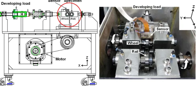 Fig. 5 Rolling Contact fatigue Tester
