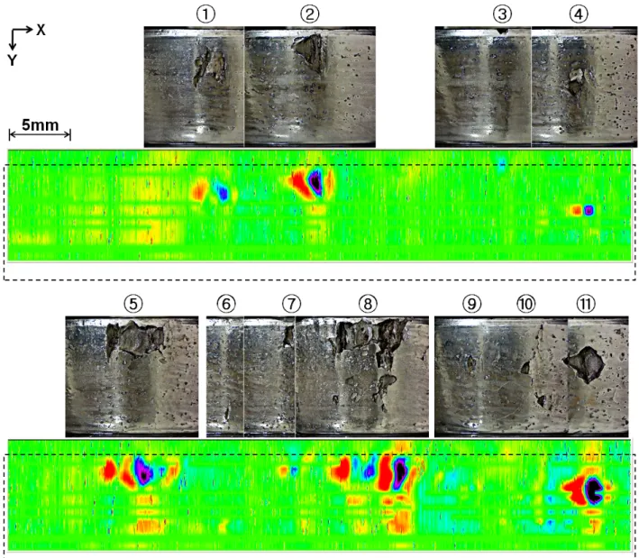 Fig. 8 Experimental  ∂V H / ∂x images and actual images of specimen Fig.  8은  균열이  포함된  차륜  시험편의  실제  사진과  500rpm에서의  자기영상을  각각  나타낸다