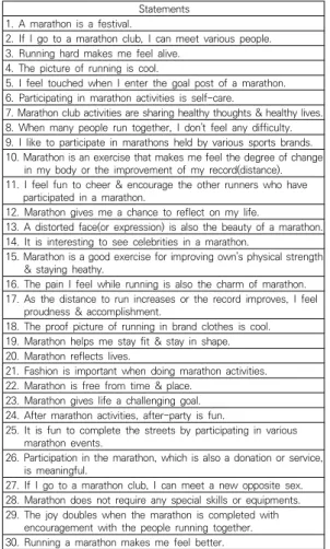 Table  1.  Q-Sample 