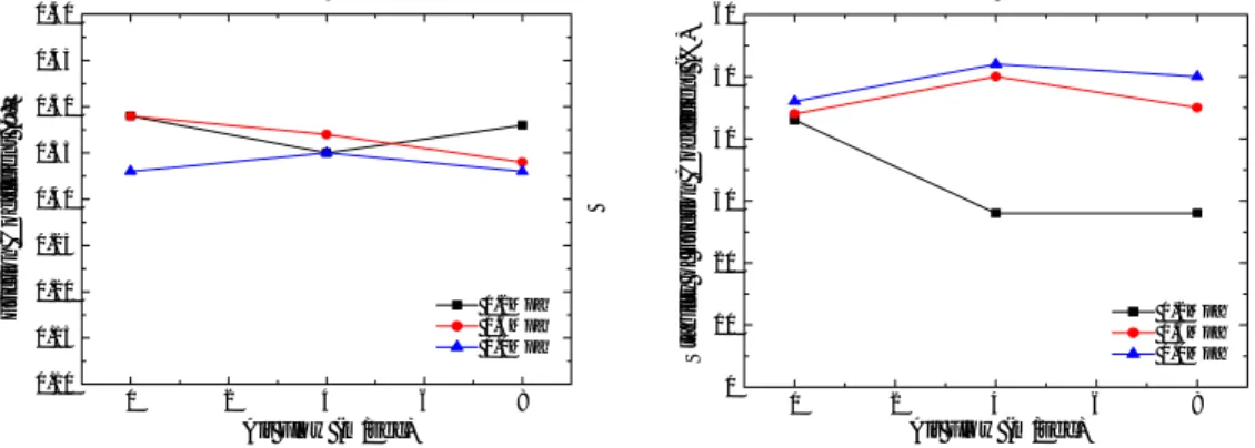 그림  5.  Friction  coefficient  with  applied  pressure 0 2 4 6 80102030405060Stability of Friction Coefficient (%)
