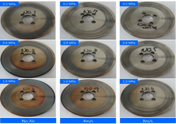 그림  8.  Morphology  of  disk  after  test(No  Air,  Air  flow=4  m/s,  8m/s)