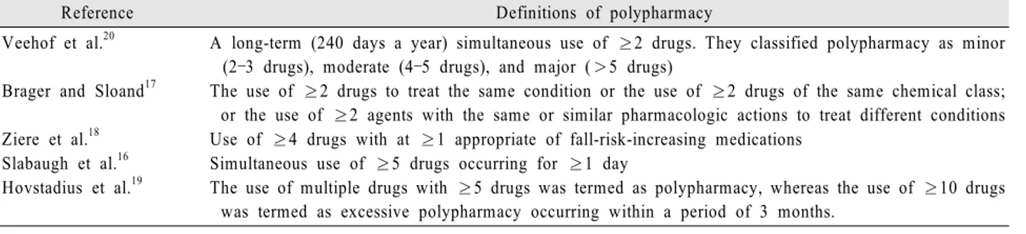 Table 1. Drugs associated with increased risk of falls in older people