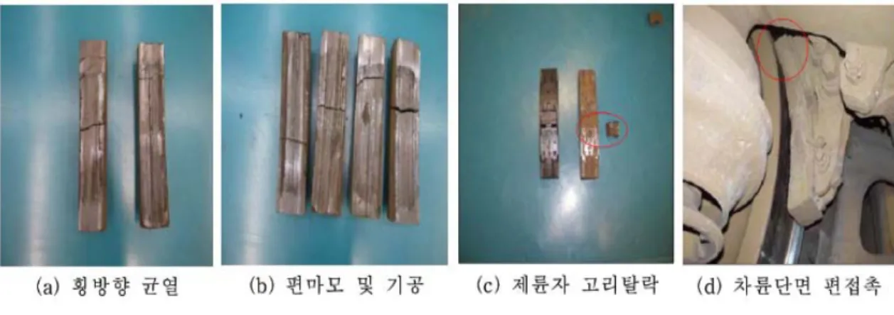 그림  1.  제륜자  파손형태 2.2.3.  마찰계수 제륜자의  요구특성  중  최우선하는  것은  제동력이며,  이는  마찰계수로  표현된다.  고속화차용  컨테이너  제륜자의  마찰계수는  제동거리를  보장하는  값으로  브레이크  시스템에  적절한  값을  지녀야  한다