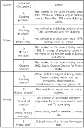 Table  1.  Experts  who  took  part  in  the  interview